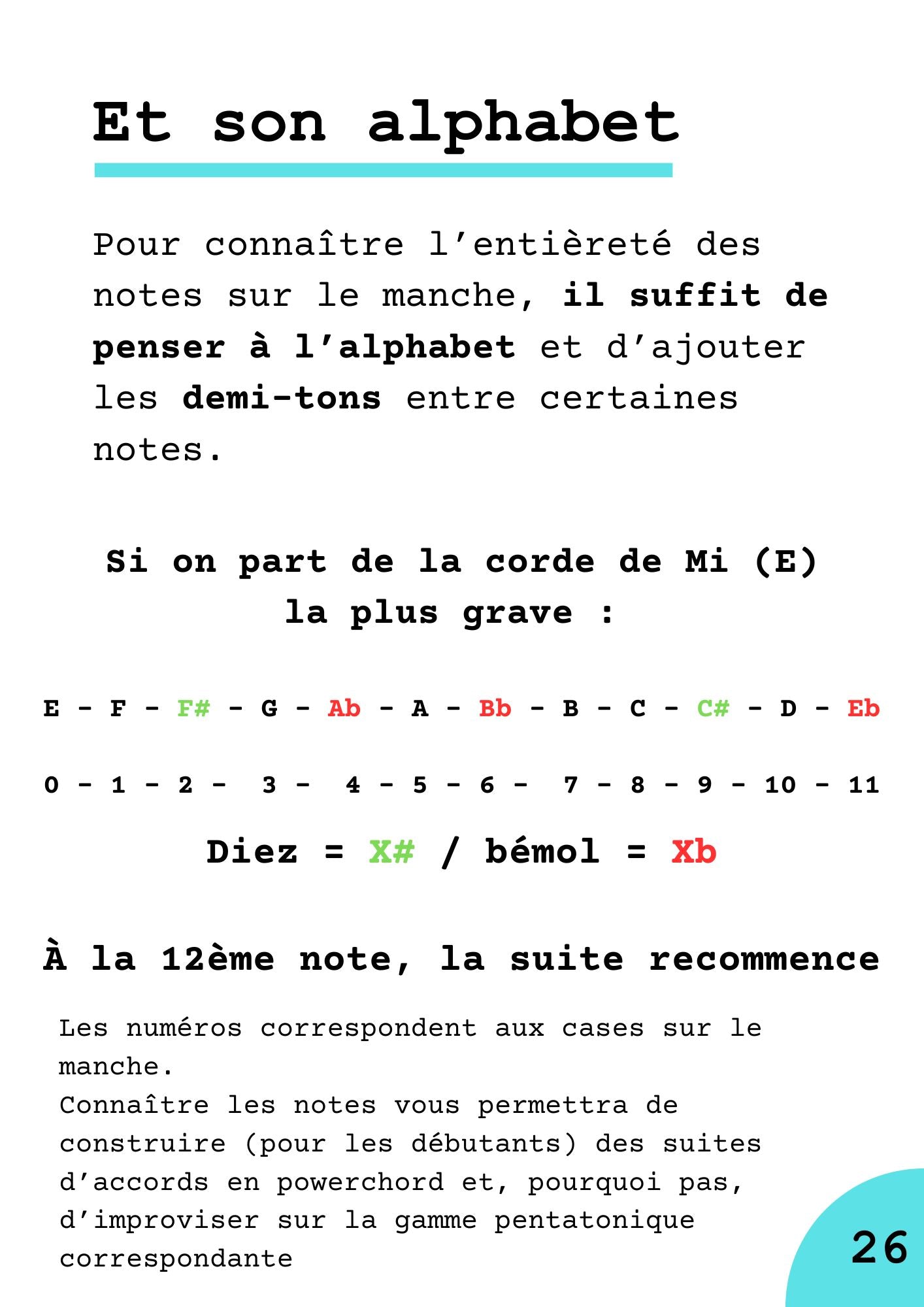 Comment (bien) apprendre la guitare en autodidacte ?